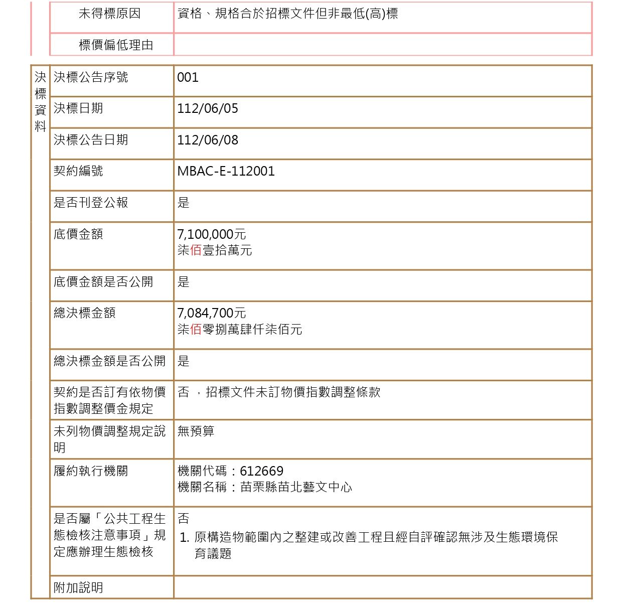 「苗栗縣苗北藝文中心推動藝文專業場館升級計 畫」工程案5