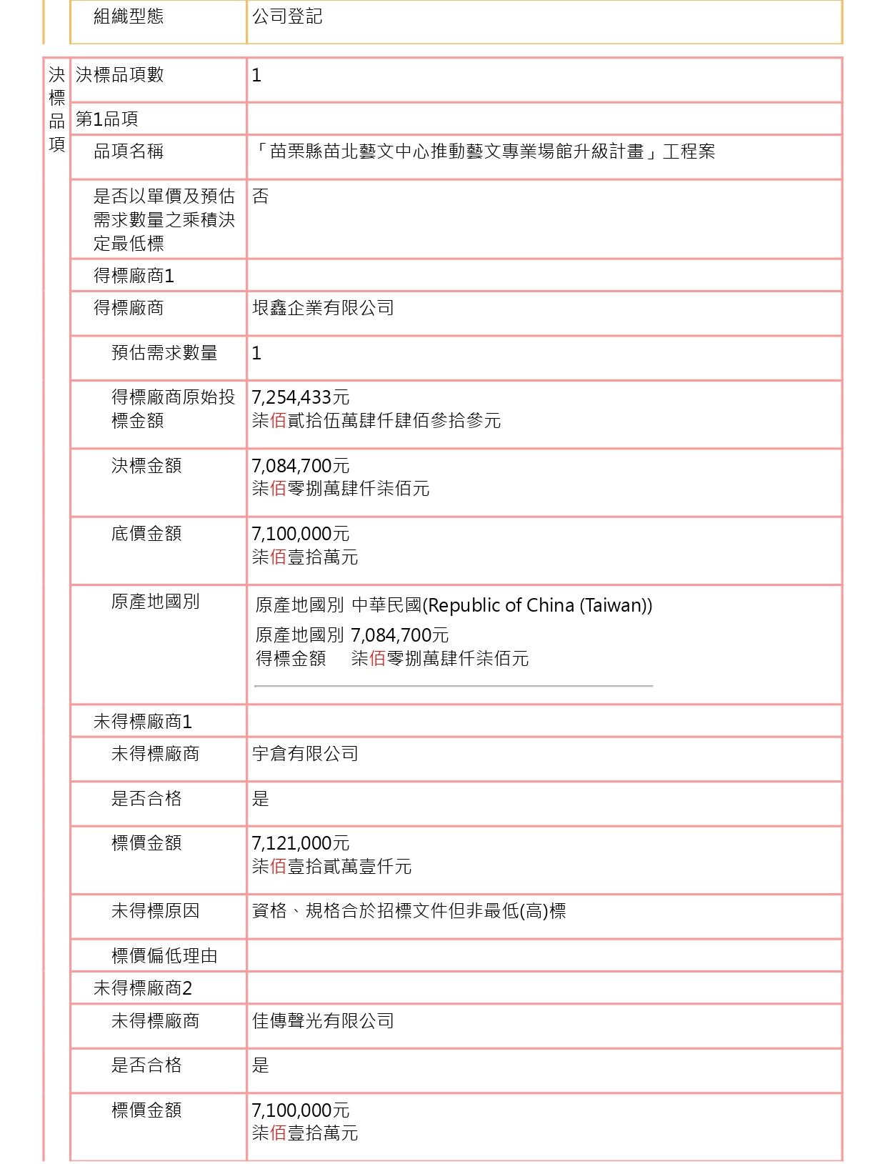 「苗栗縣苗北藝文中心推動藝文專業場館升級計 畫」工程案4