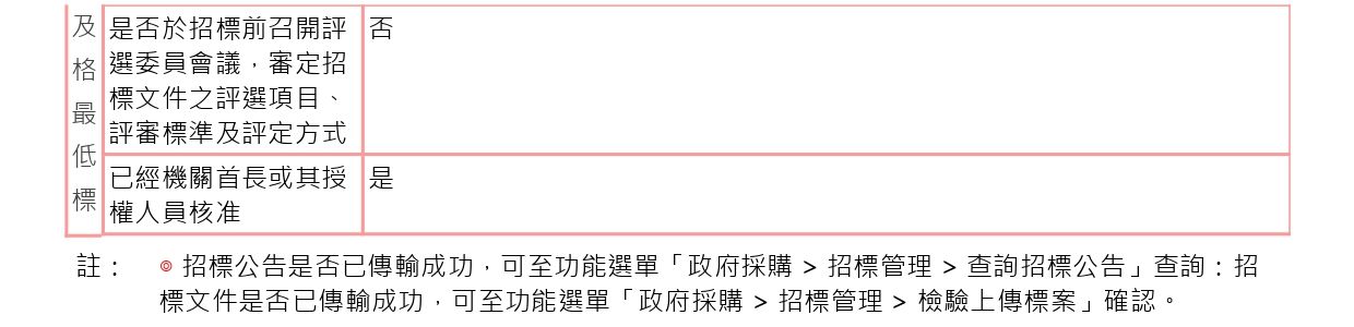 苗北藝文中心頂樓地坪防水及除鏽工程6